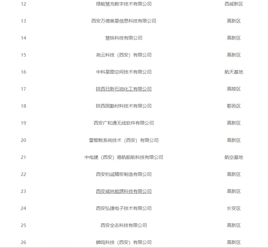 西安找工作必看企业名单