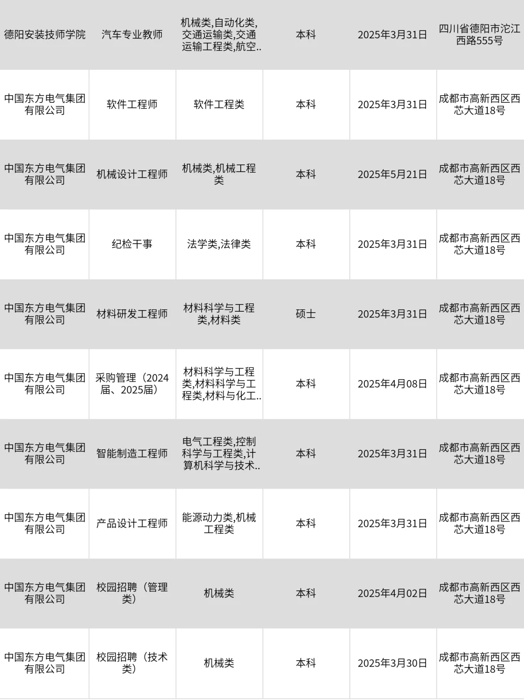 德阳央国企热招岗位，舍得错过吗？！