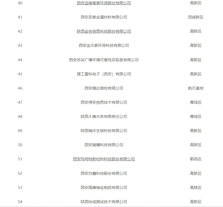 西安找工作必看企业名单