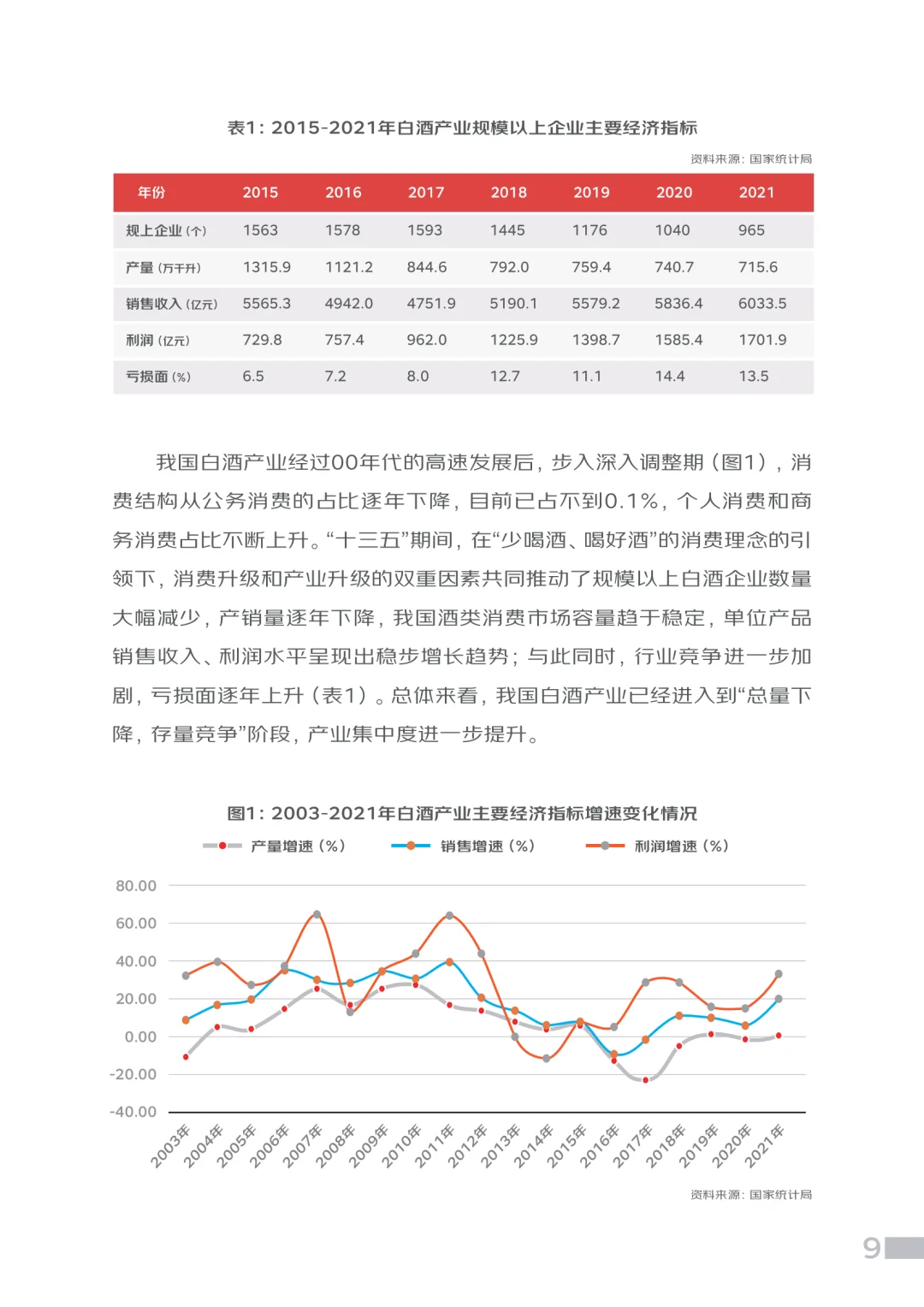 品味升级：中国白酒市场的未来趋势
