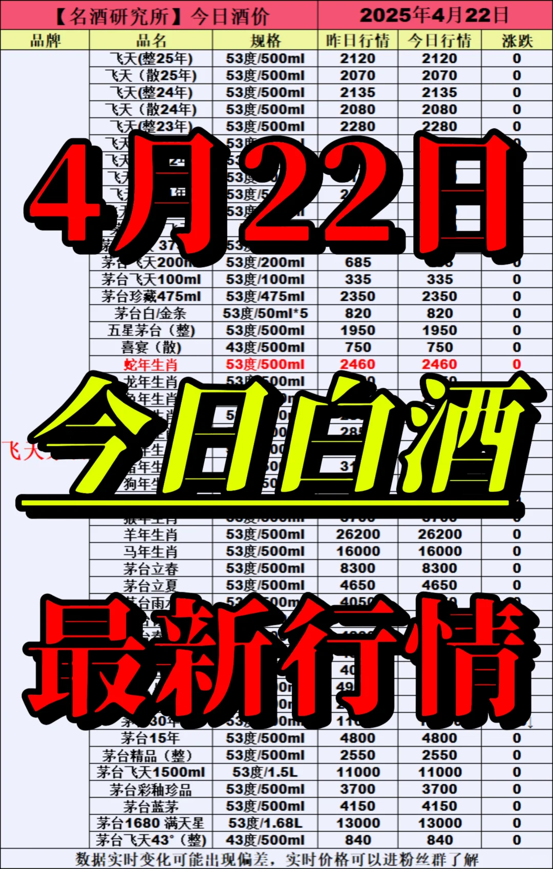 ❤4月22日今日白酒行情最新动态❤