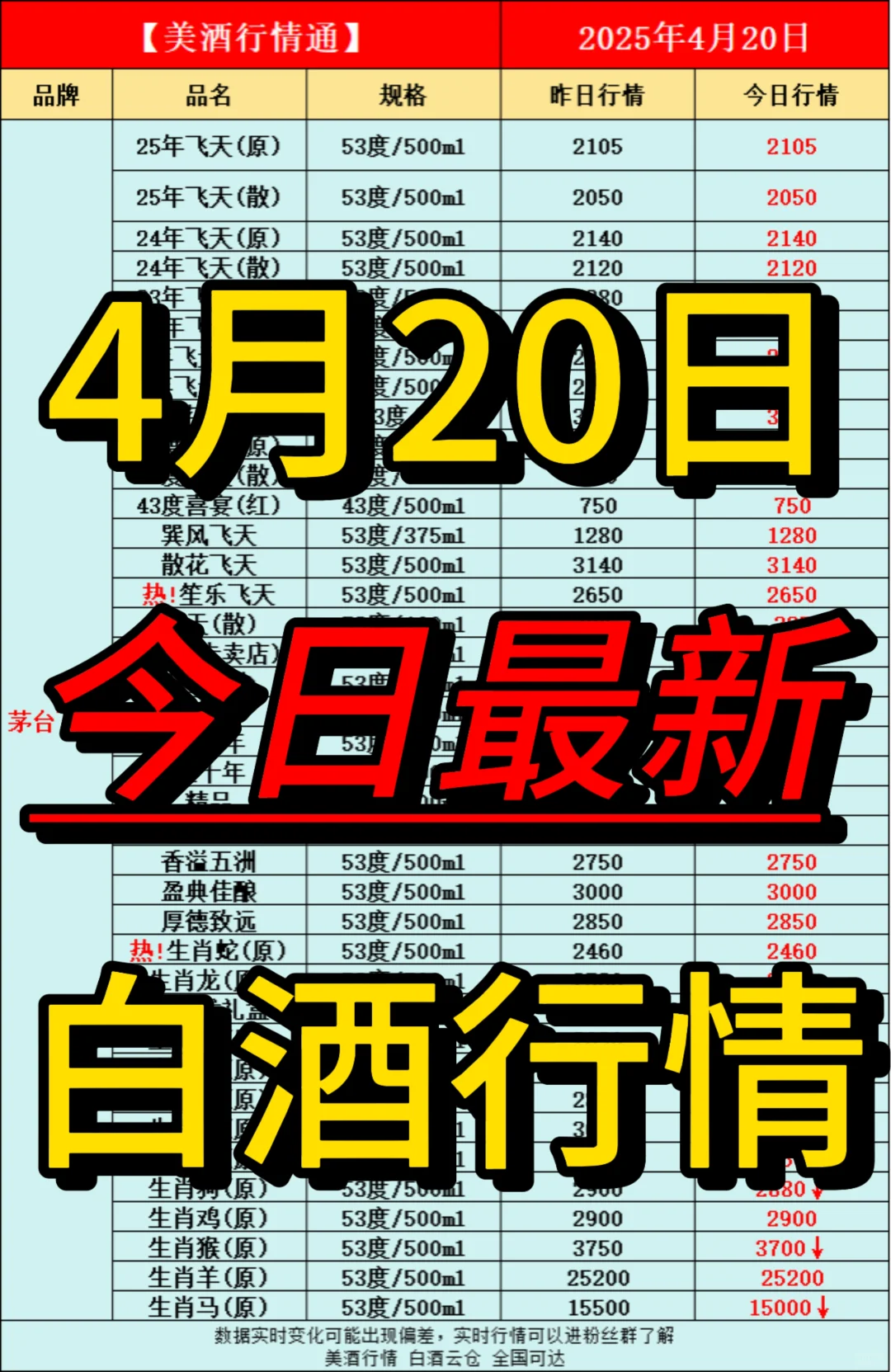4月20日今日最新白酒行情速递✅