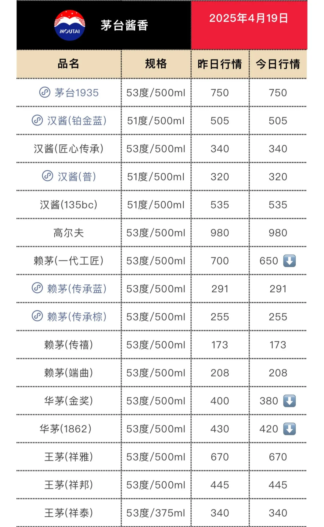 4月19日今日最新茅台行情.