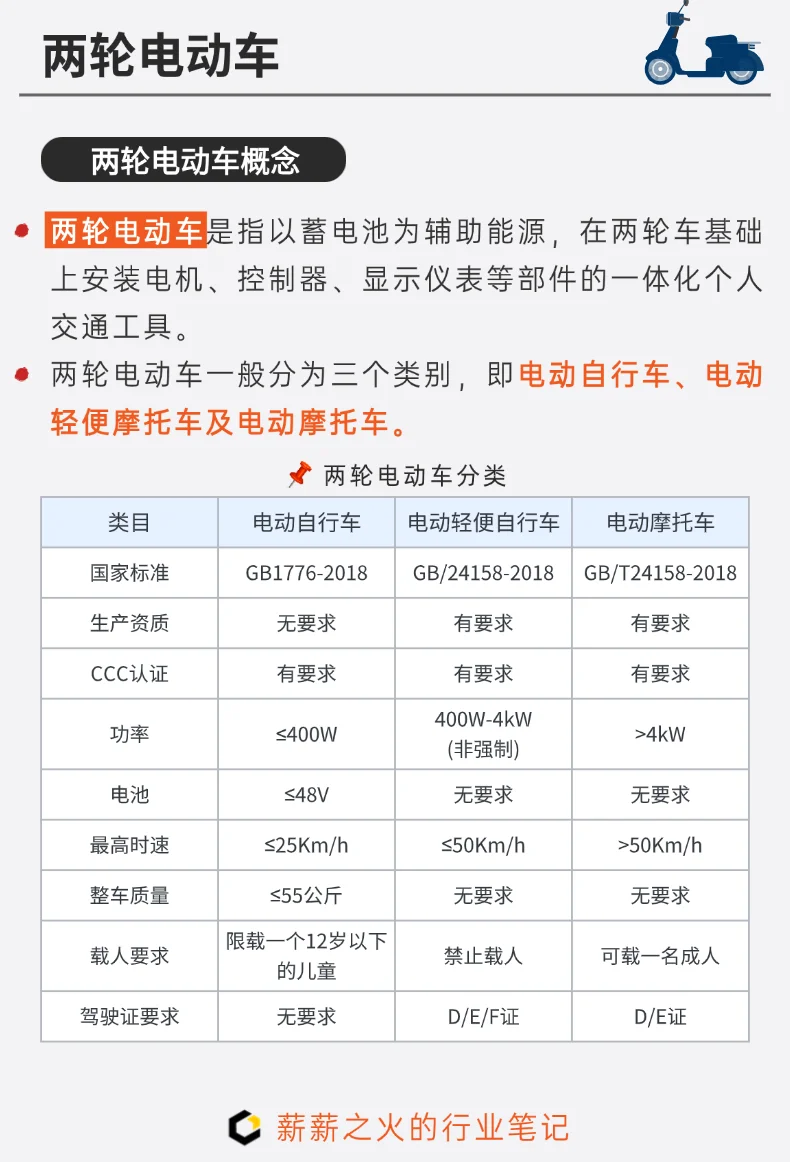 一天吃透一条产业链：NO.6 两轮电动车