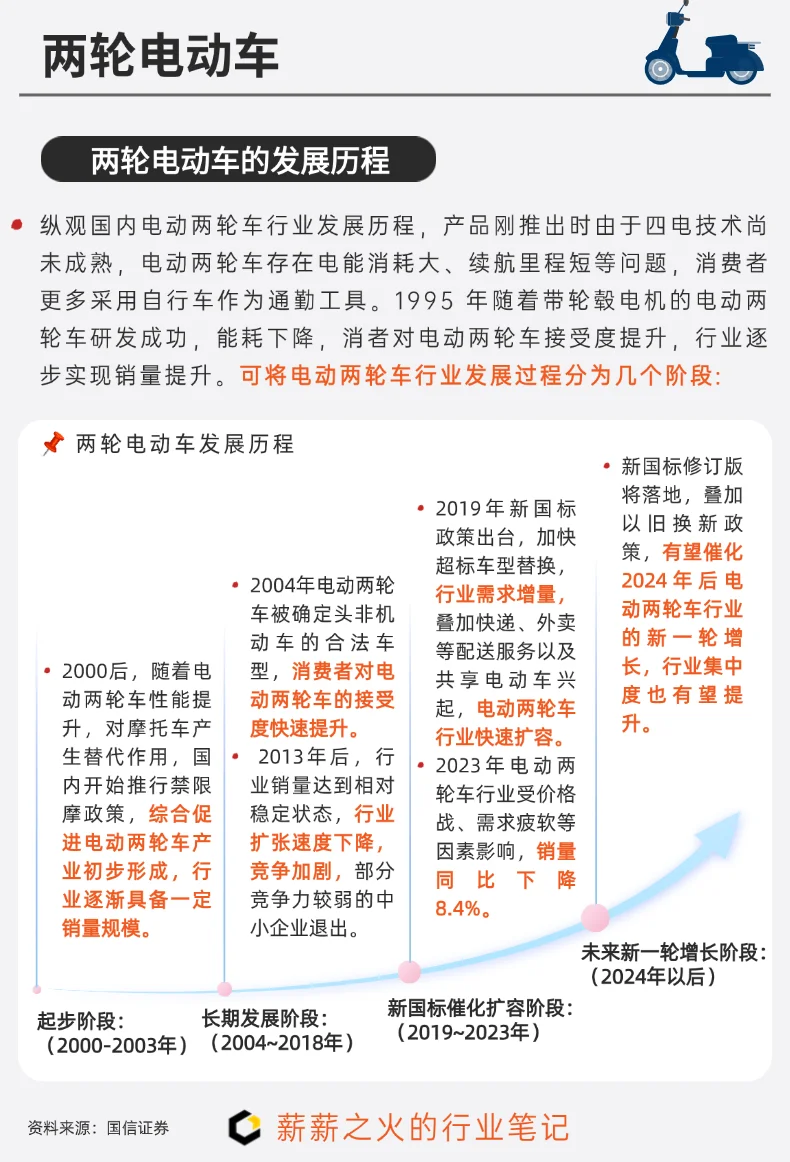 一天吃透一条产业链：NO.6 两轮电动车
