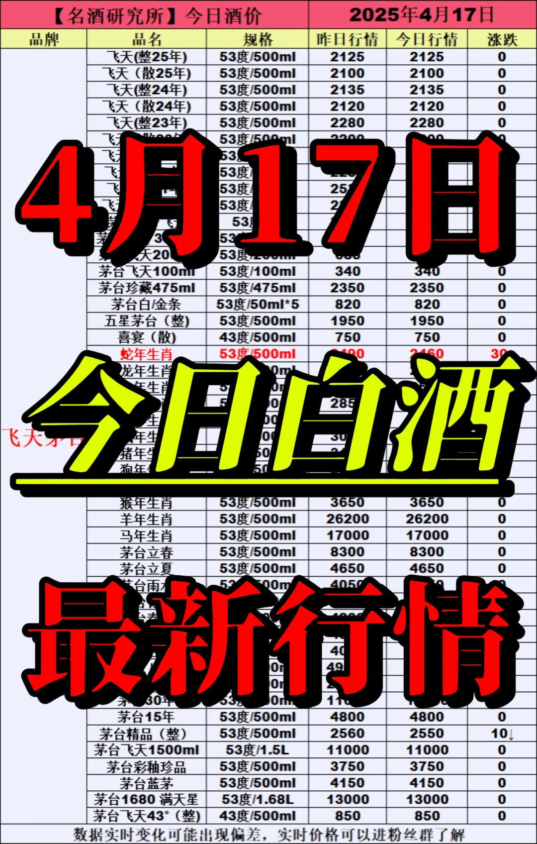 ❤4月17日今日白酒行情最新动态❤