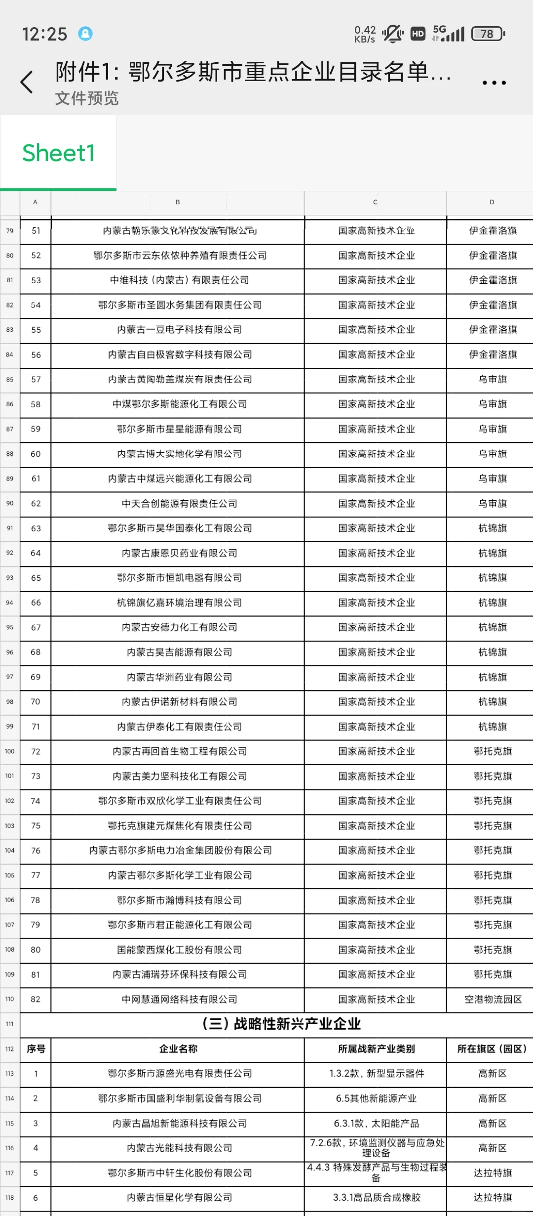 鄂尔多斯原来有这么多企业……
