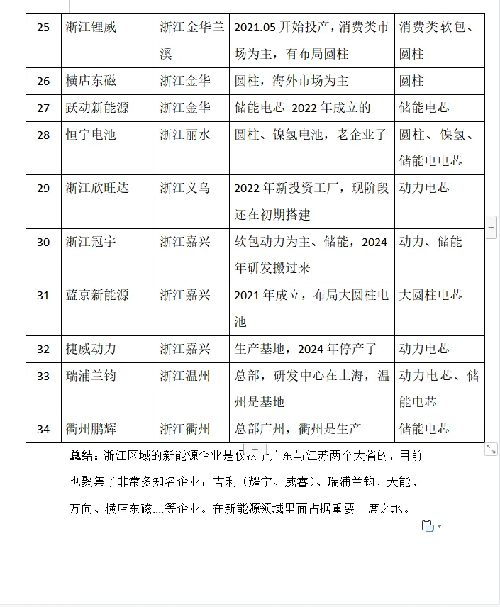 浙江新能源企业