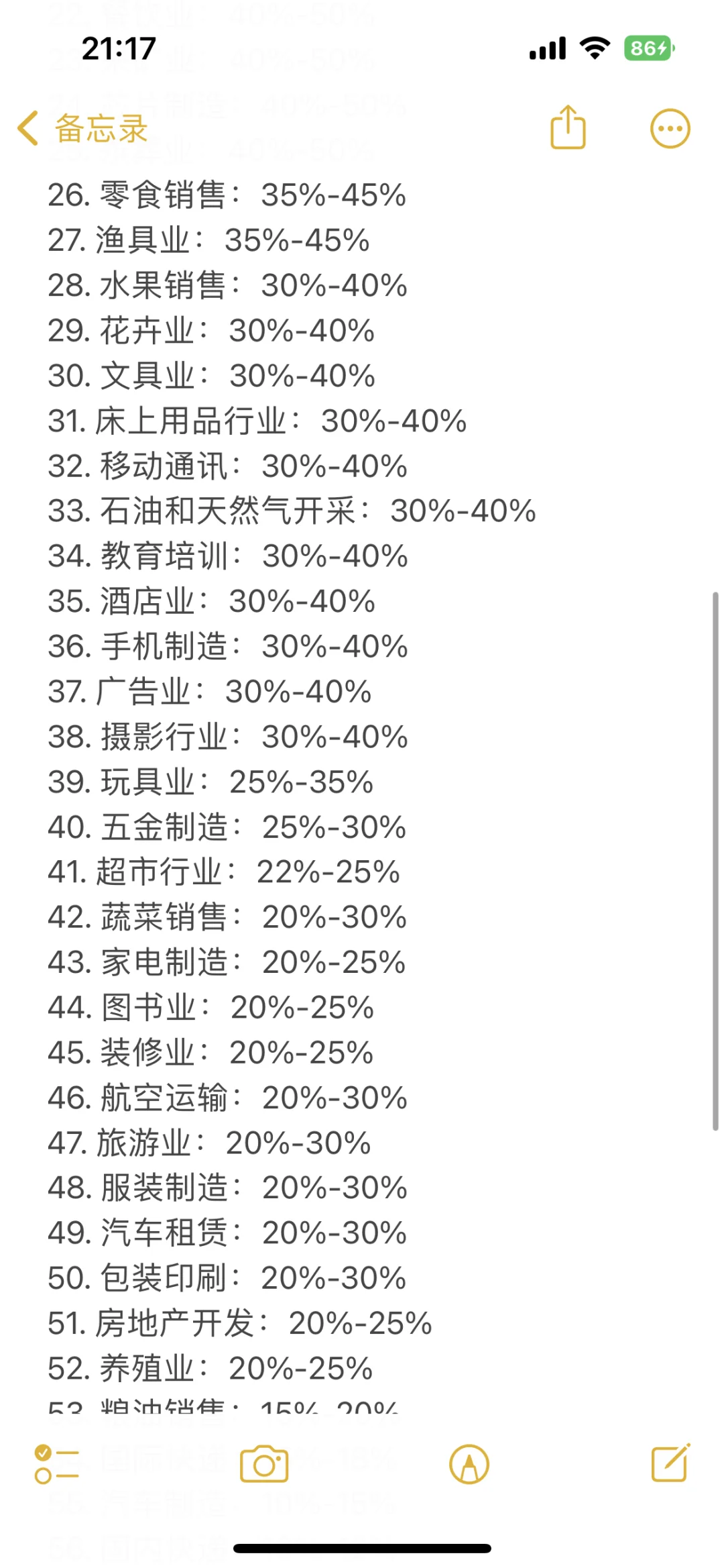 常见行业的平均毛利率范围