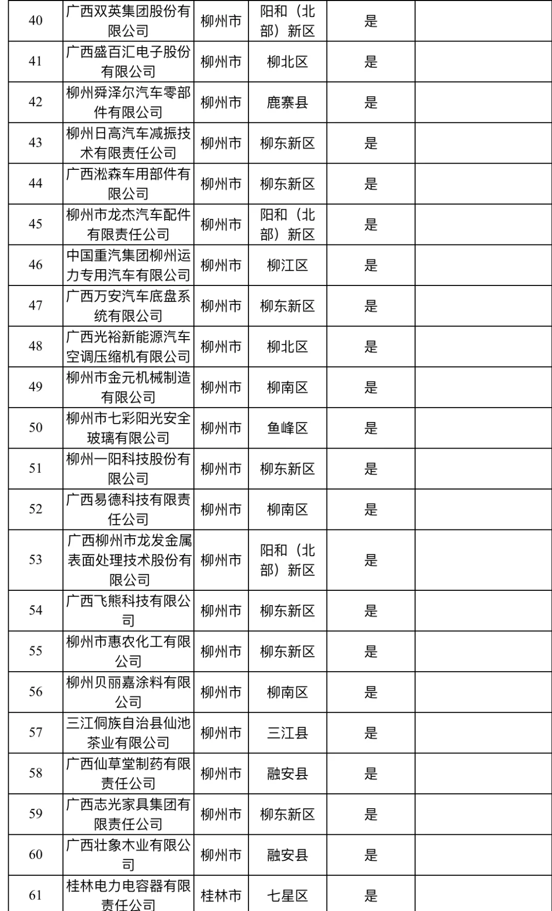 广西要找工作的友友，可以看看这些公司