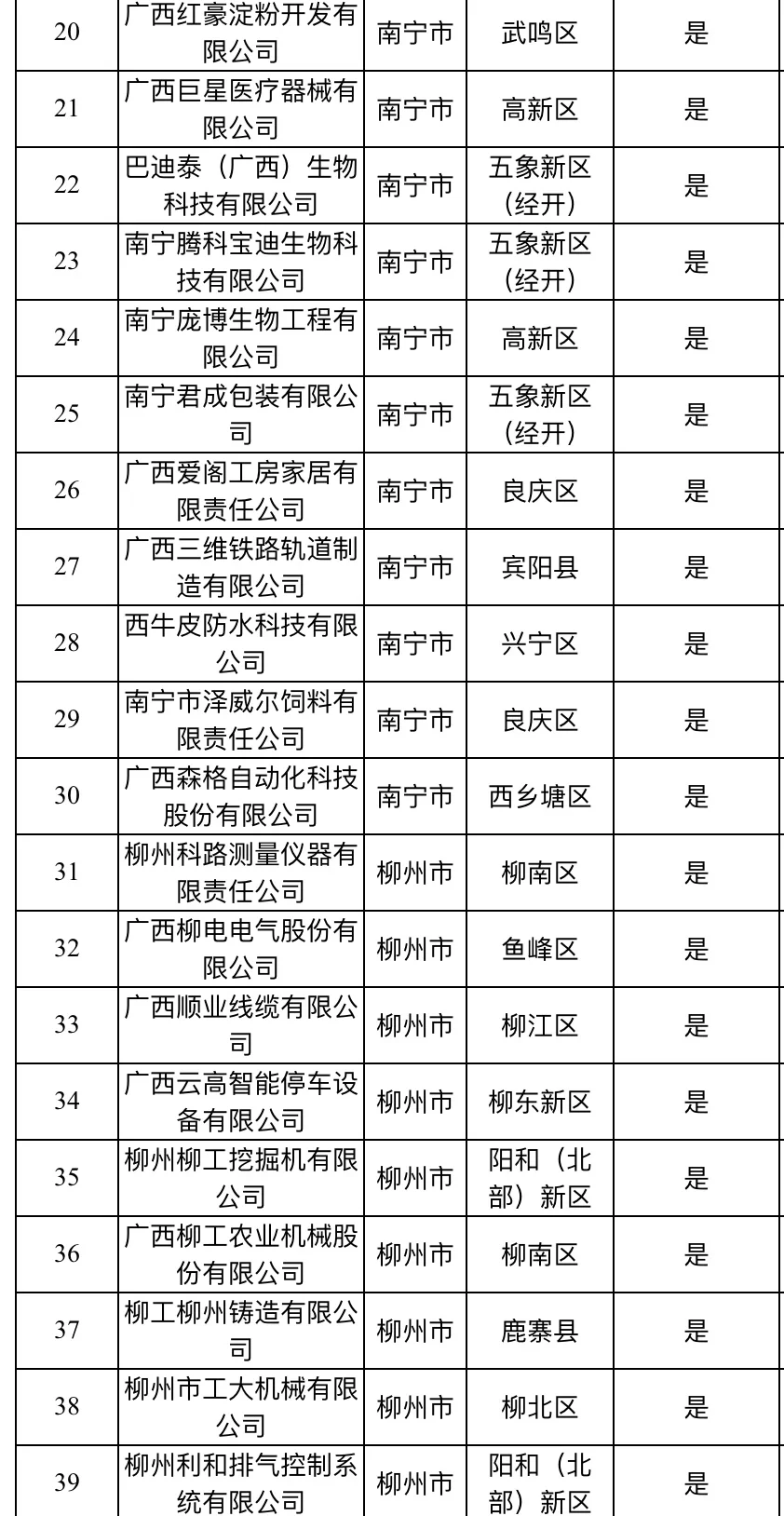 广西要找工作的友友，可以看看这些公司