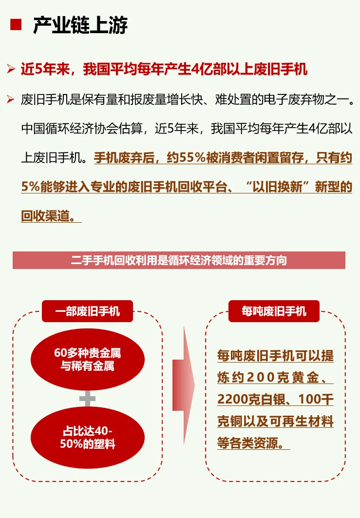 一天吃透一条产业链：No46 二手手机
