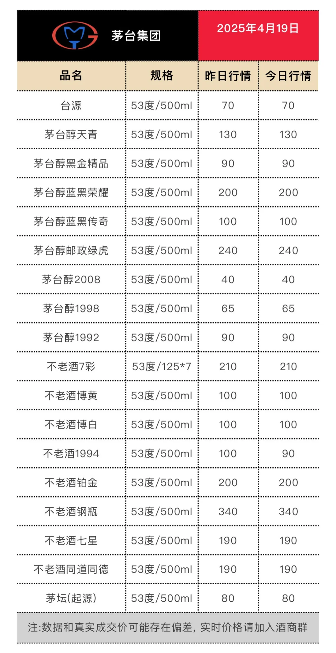 4月19日今日最新茅台行情.