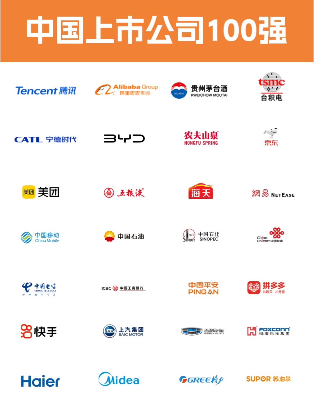 中国上市公司100强 / 品牌logo设计