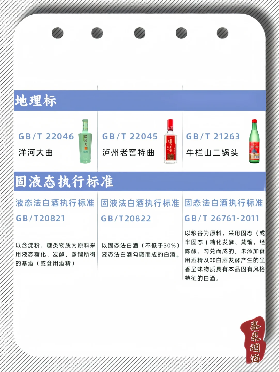 白酒执行标准