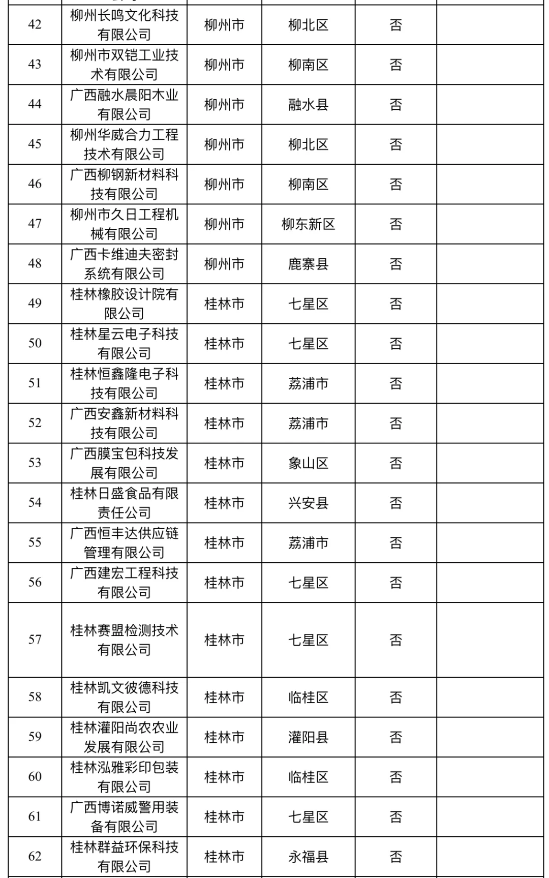 广西要找工作的友友，可以看看这些公司