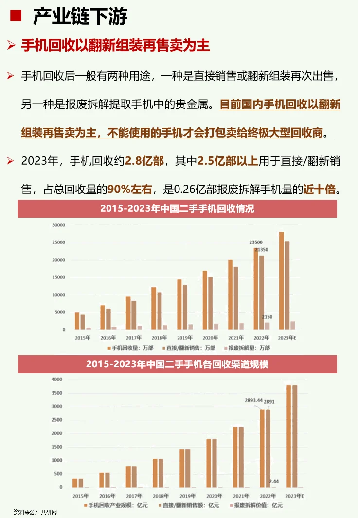一天吃透一条产业链：No46 二手手机