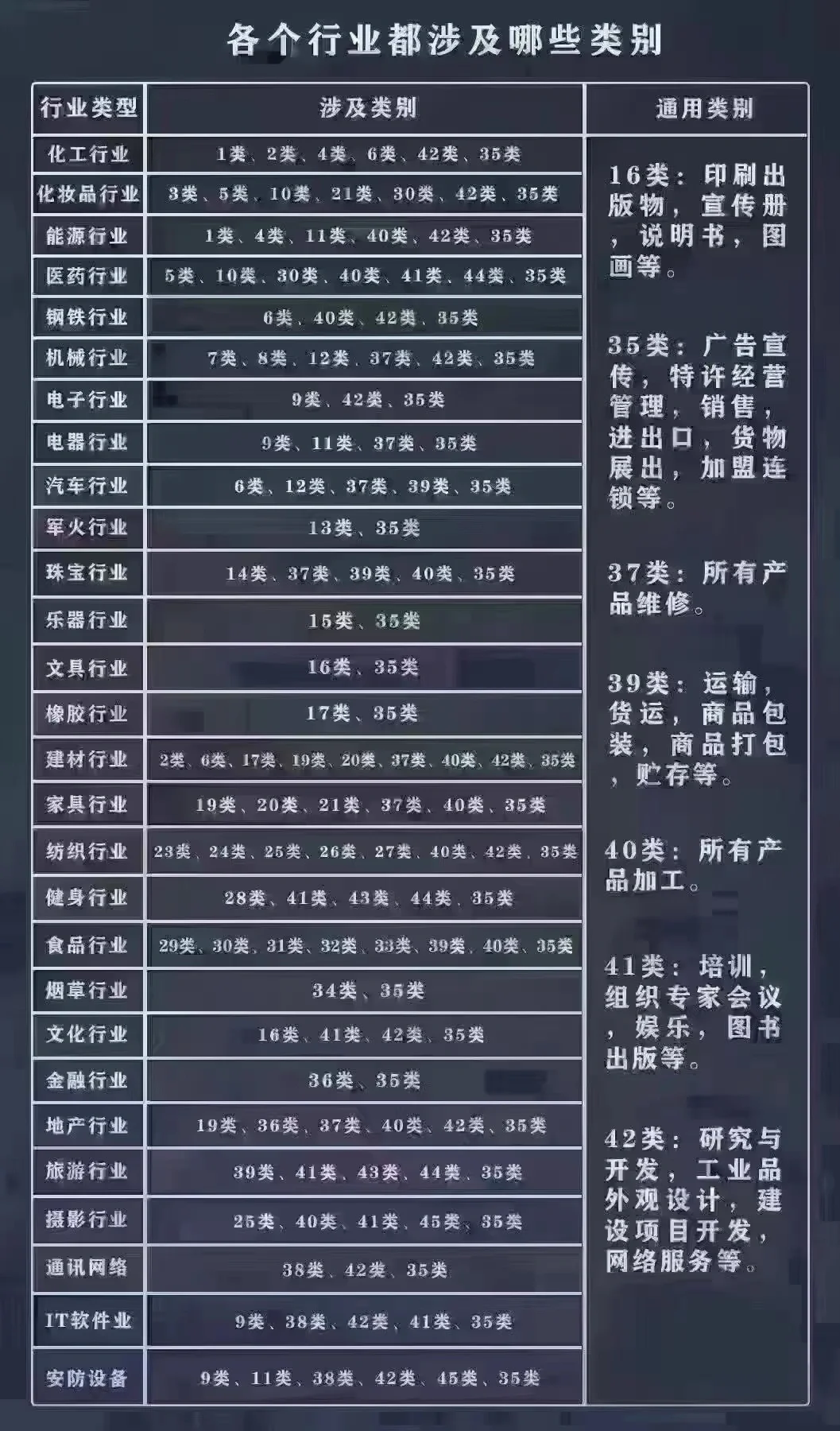 最全行业分类❗你需要的都在这里
