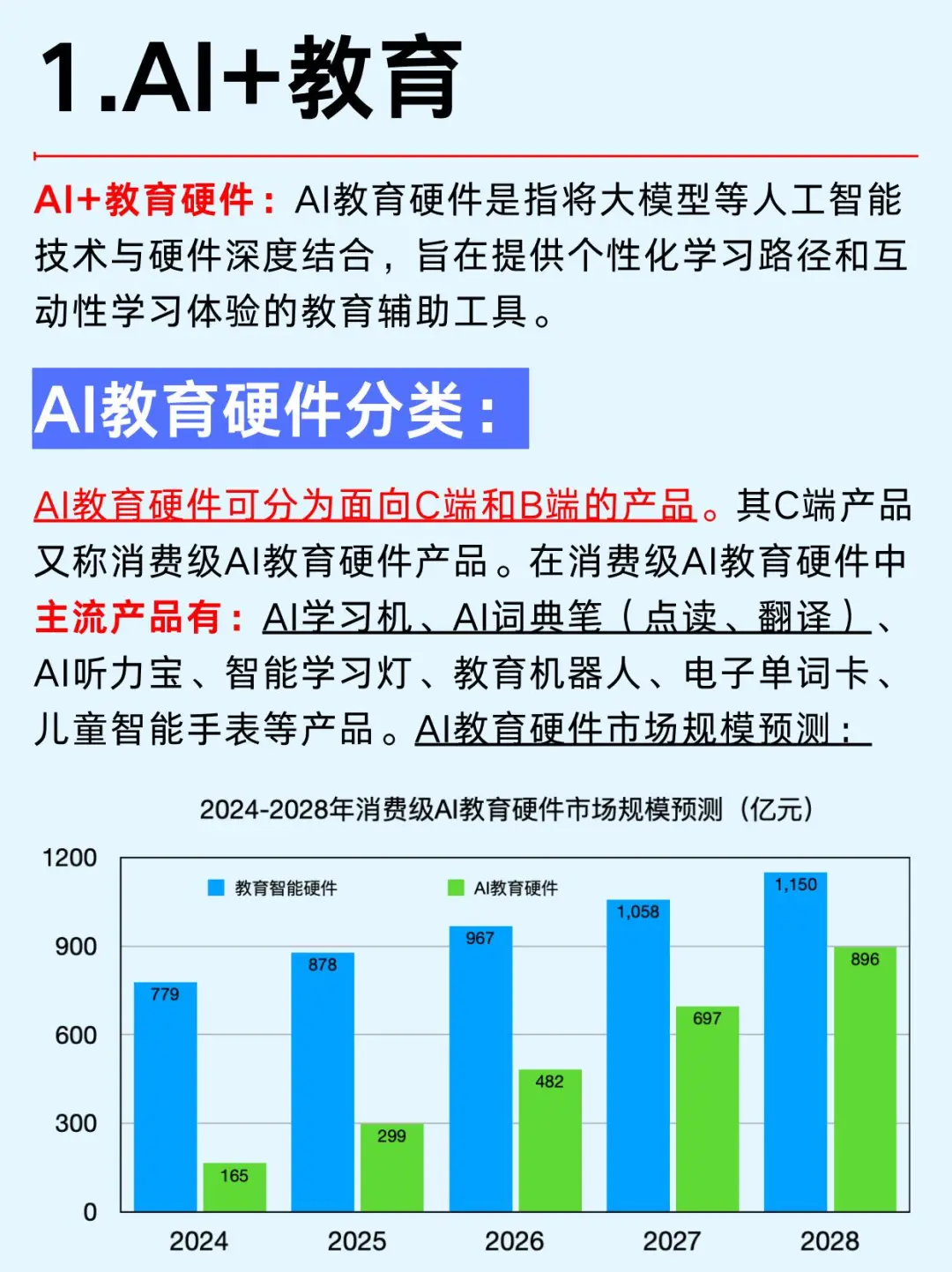 一文吃透：2025年AI大模型六大行业风口