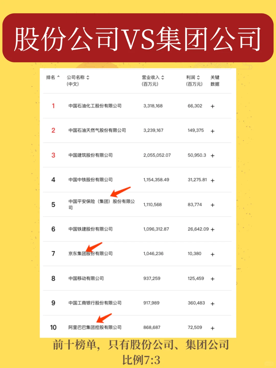 上市公司五百强排行榜