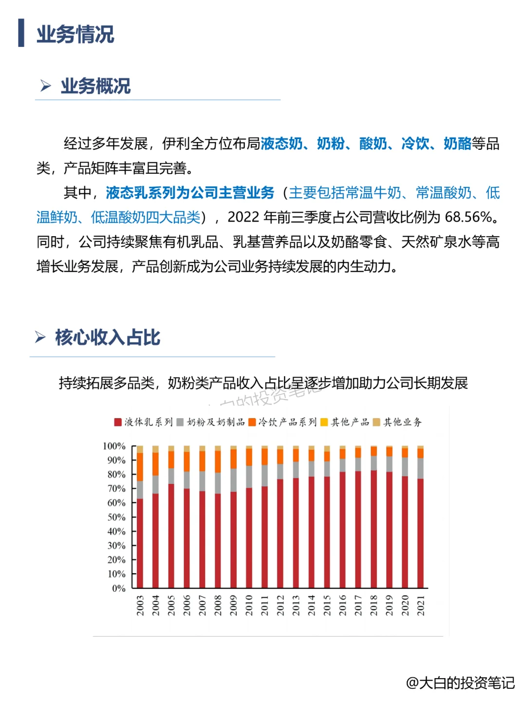 022 | 每天了解一家上市公司:伊利股份