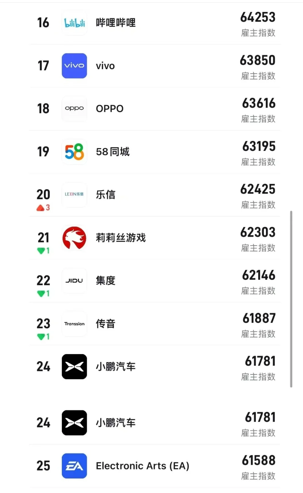 互联网行业TOP30企业