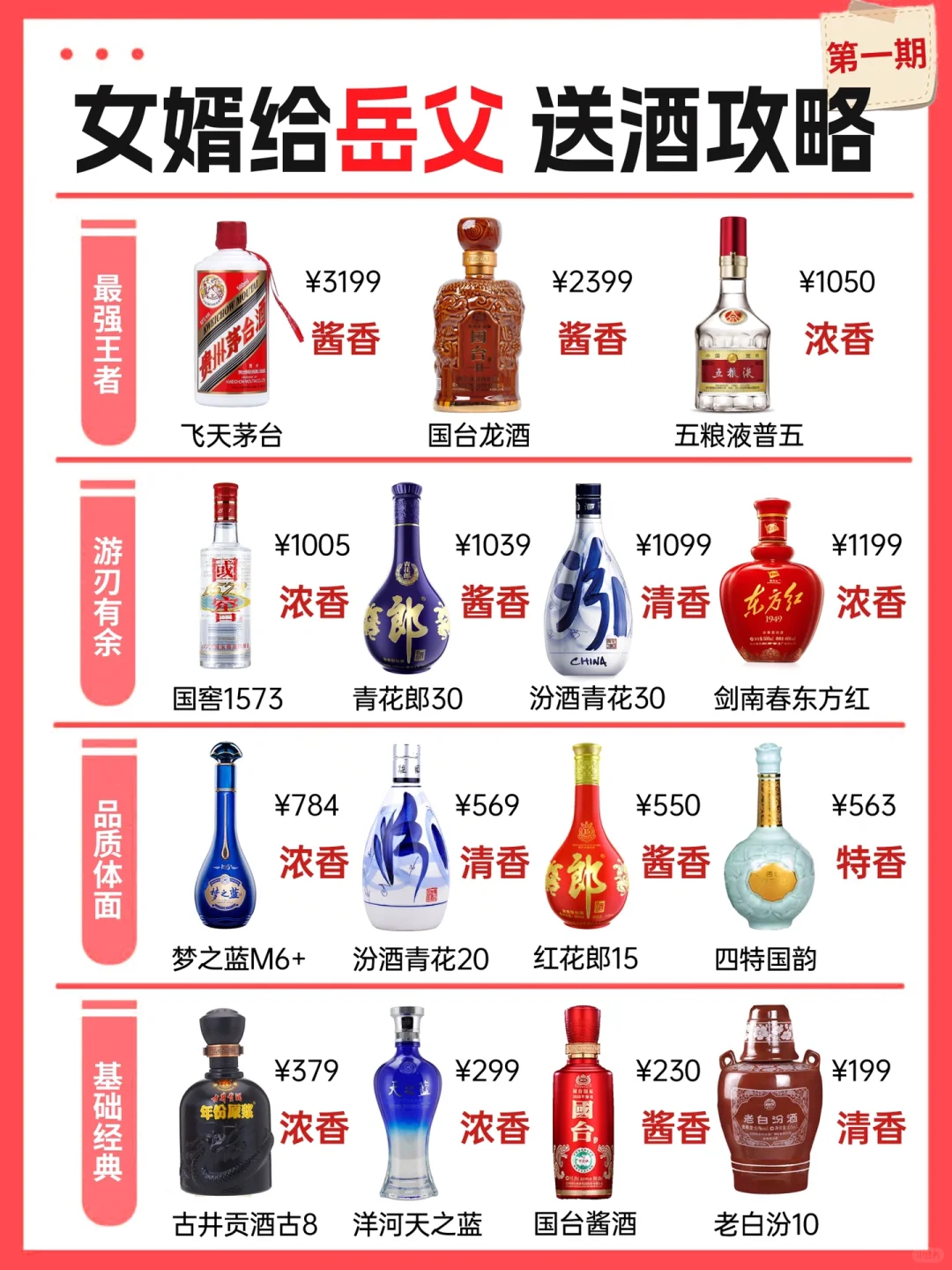 ㊙️这样送！岳父连夜跟你拜把子?