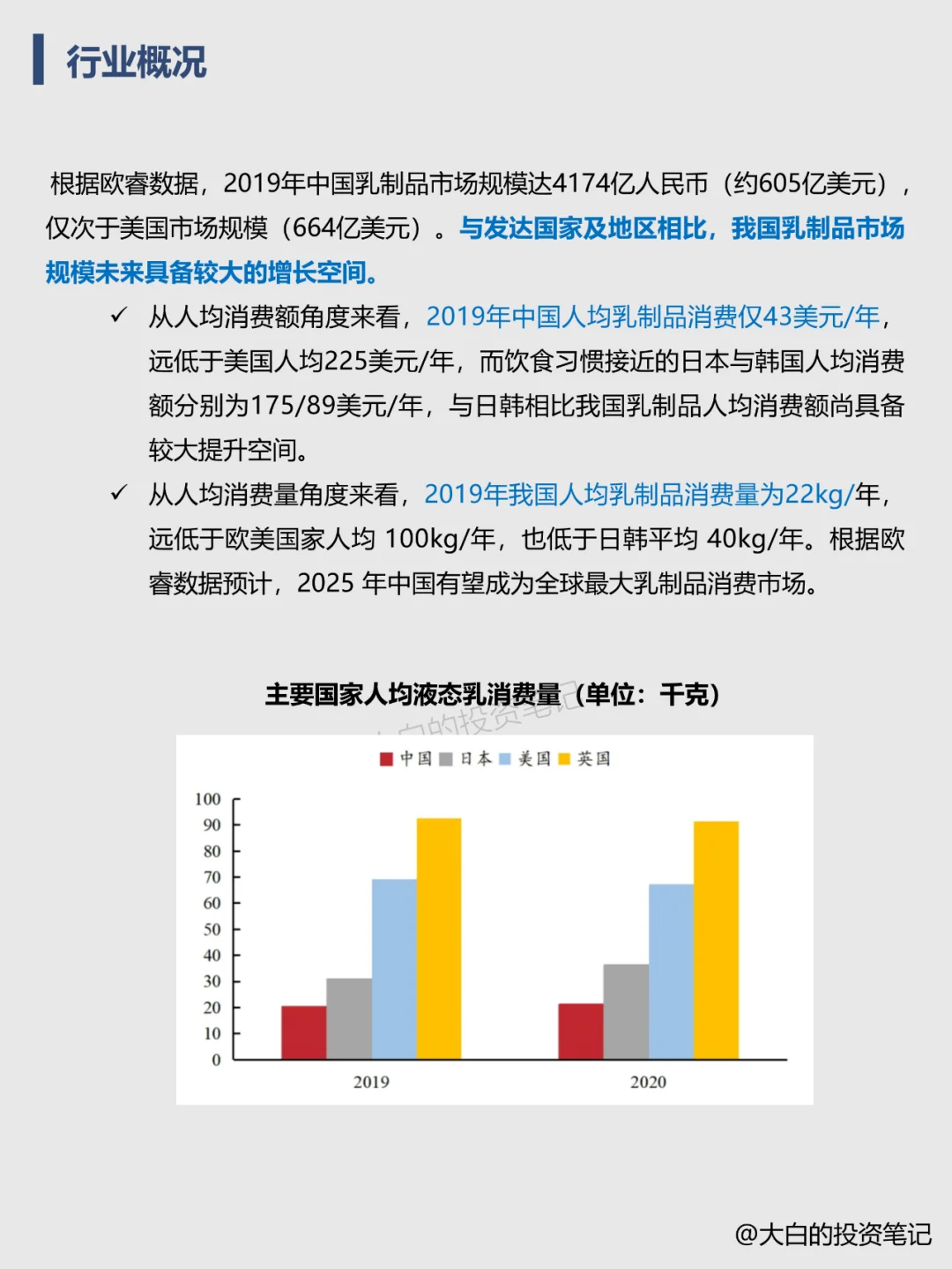 022 | 每天了解一家上市公司:伊利股份