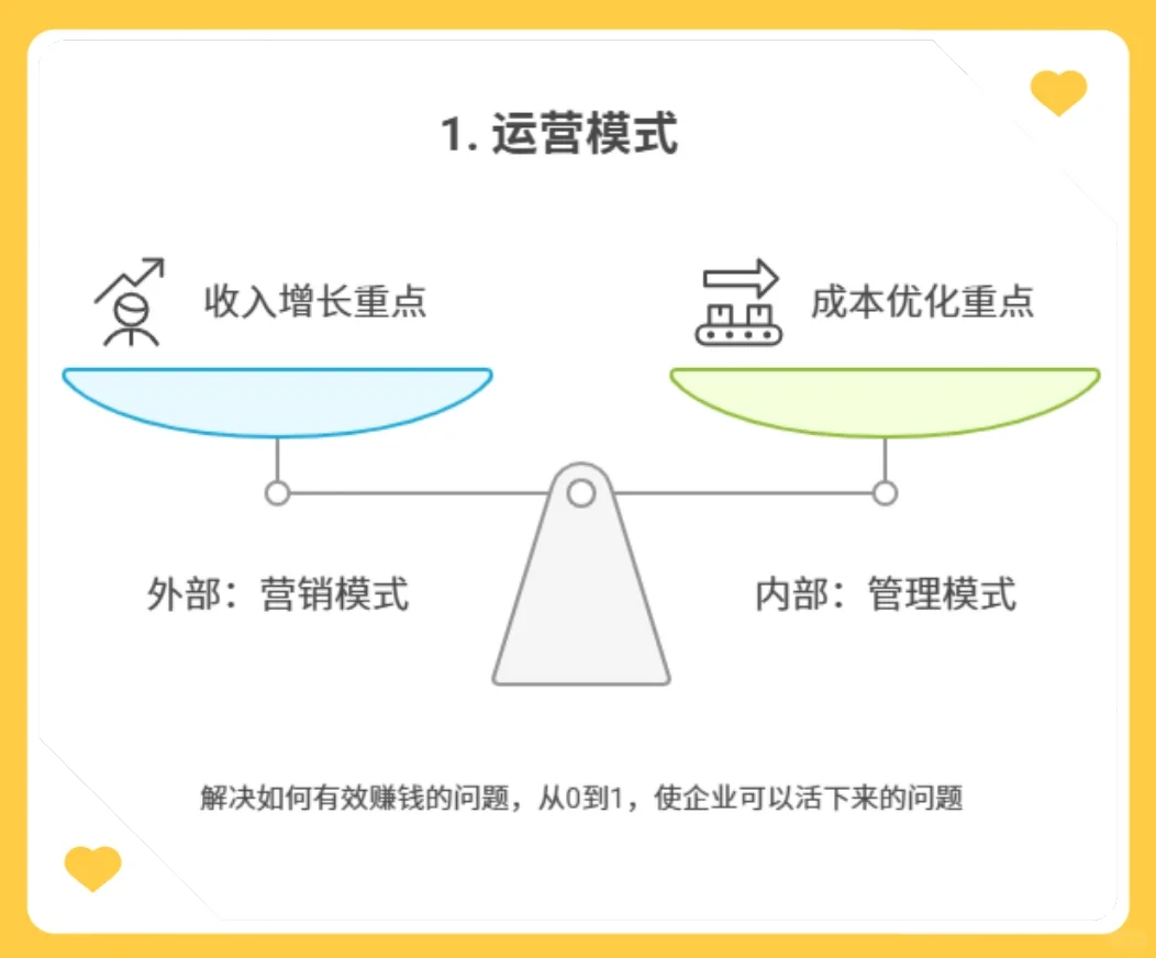 企业经营有多难？从起步到发展的4把钥匙