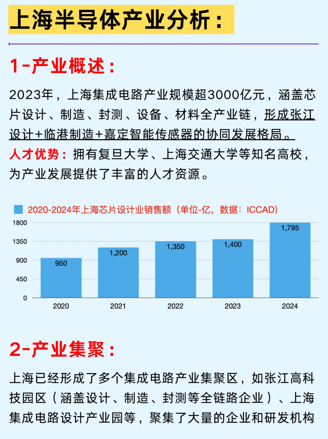 一篇吃透：上海五大热门行业龙头企业