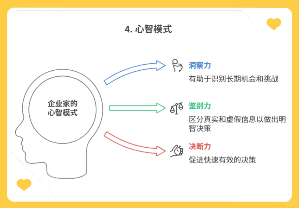 企业经营有多难？从起步到发展的4把钥匙