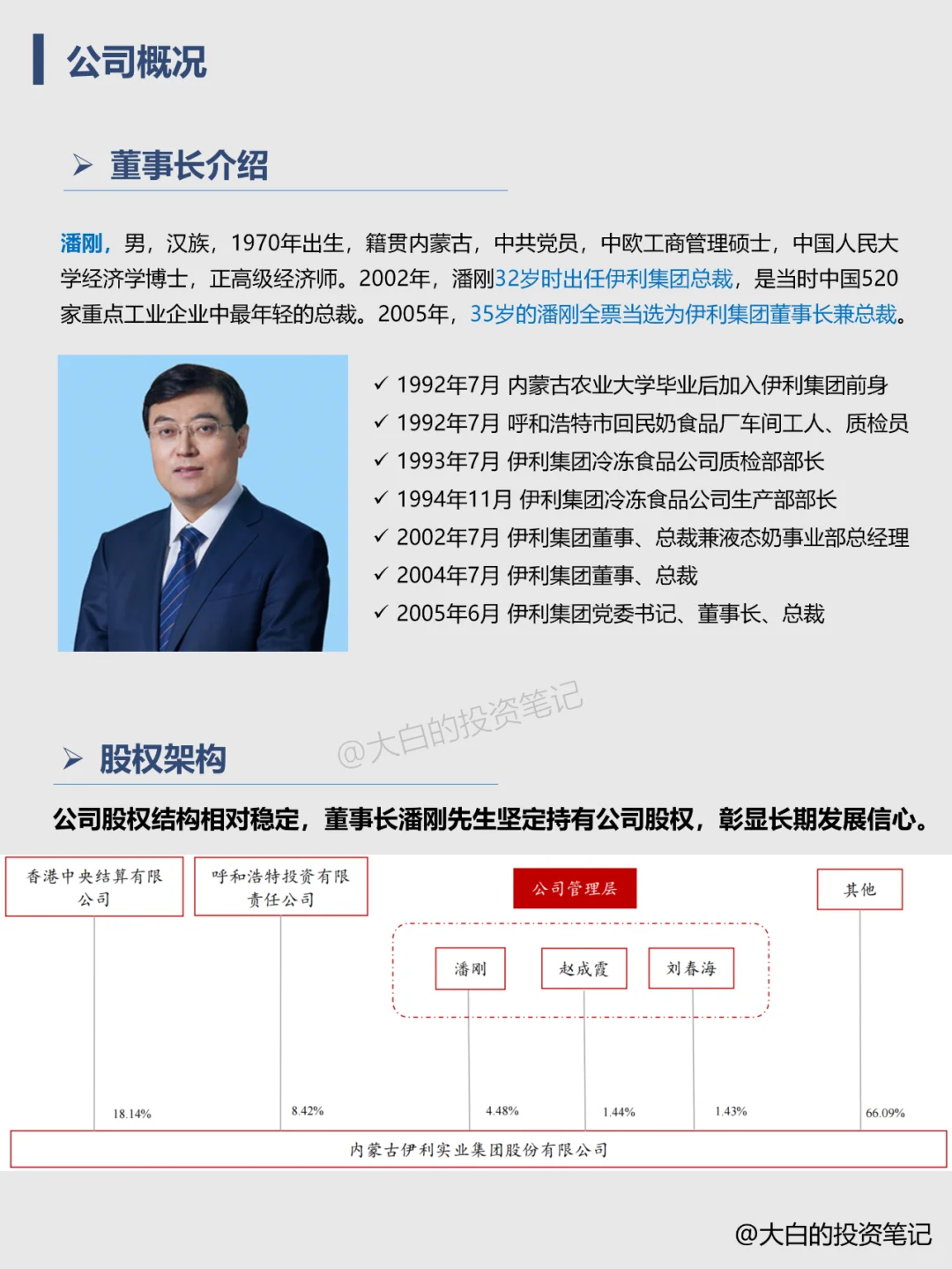 022 | 每天了解一家上市公司:伊利股份