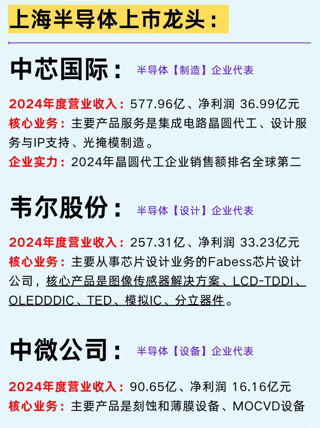一篇吃透：上海五大热门行业龙头企业