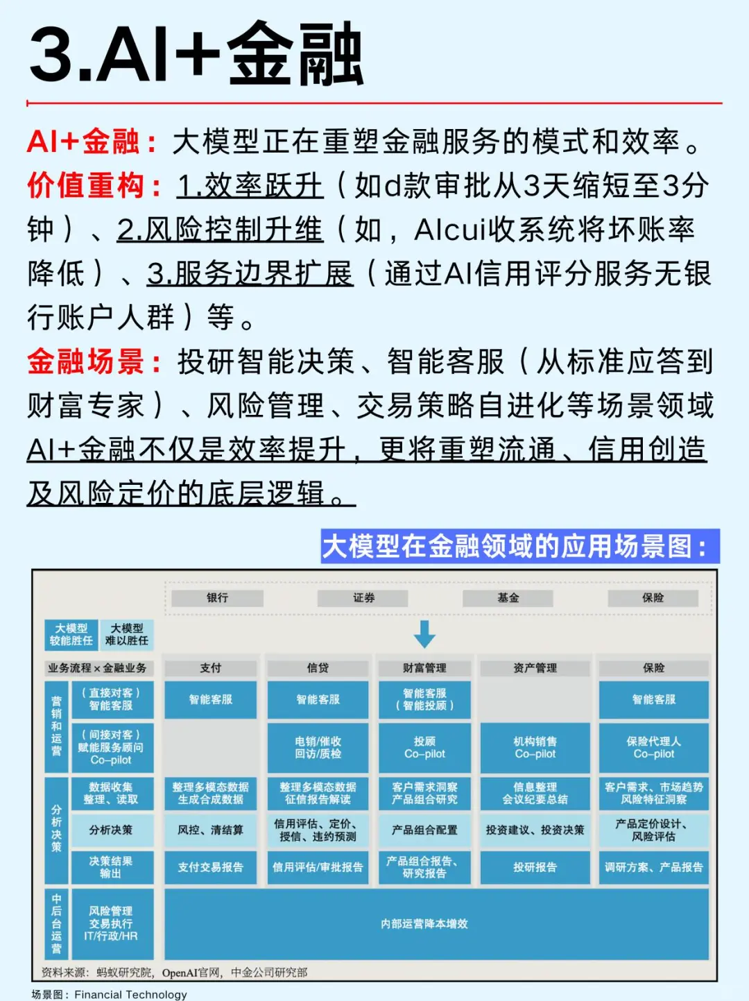 一文吃透：2025年AI大模型六大行业风口