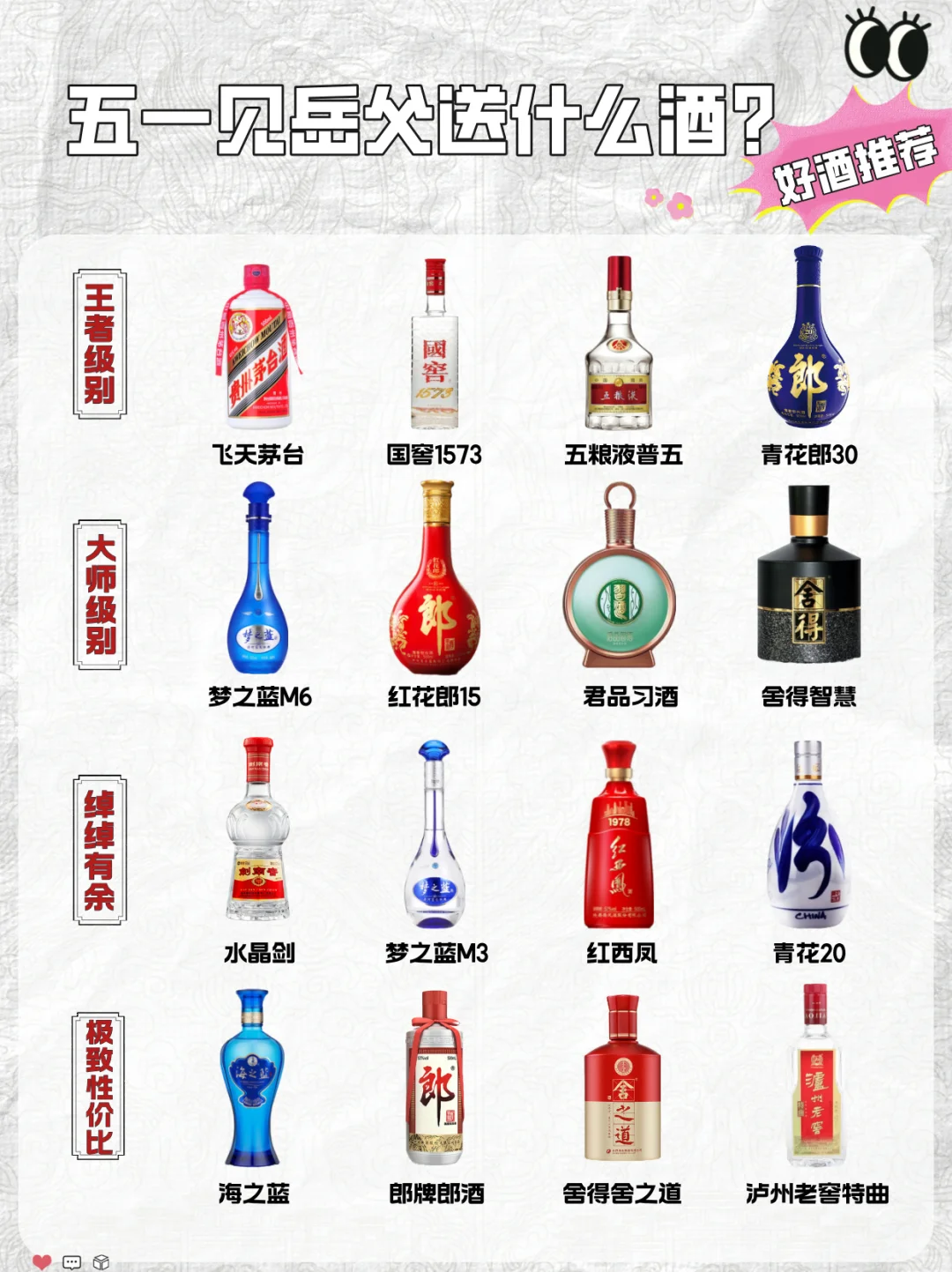 五一见岳父送什么酒？