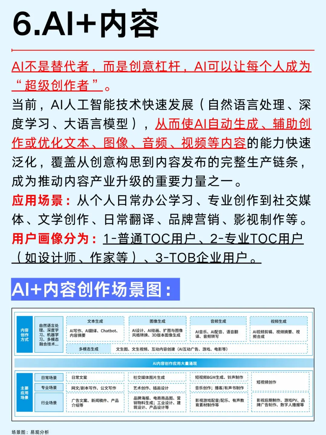 一文吃透：2025年AI大模型六大行业风口