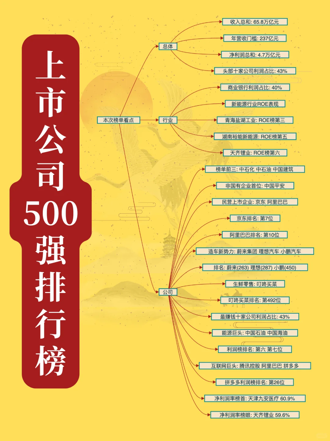 上市公司五百强排行榜