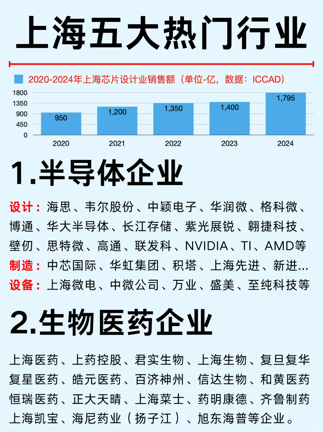 一篇吃透：上海五大热门行业龙头企业