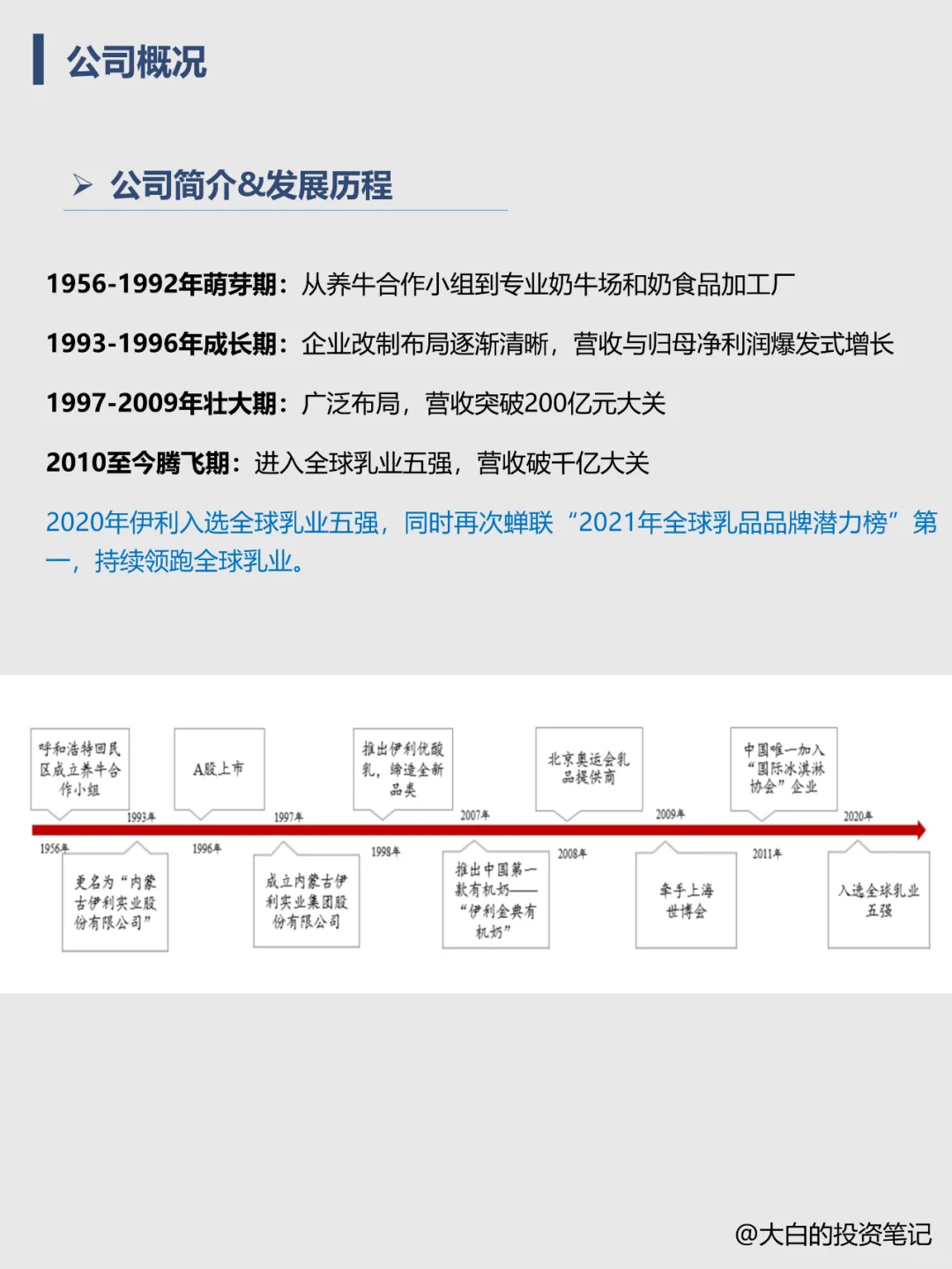 022 | 每天了解一家上市公司:伊利股份
