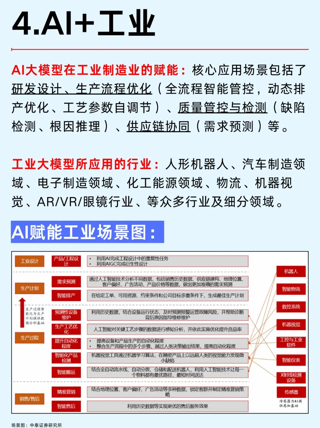 一文吃透：2025年AI大模型六大行业风口