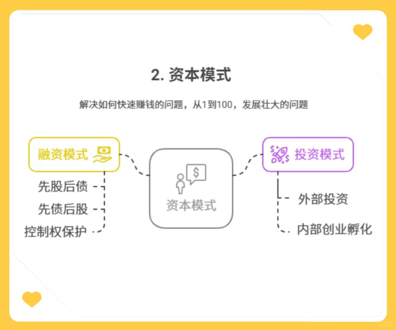 企业经营有多难？从起步到发展的4把钥匙