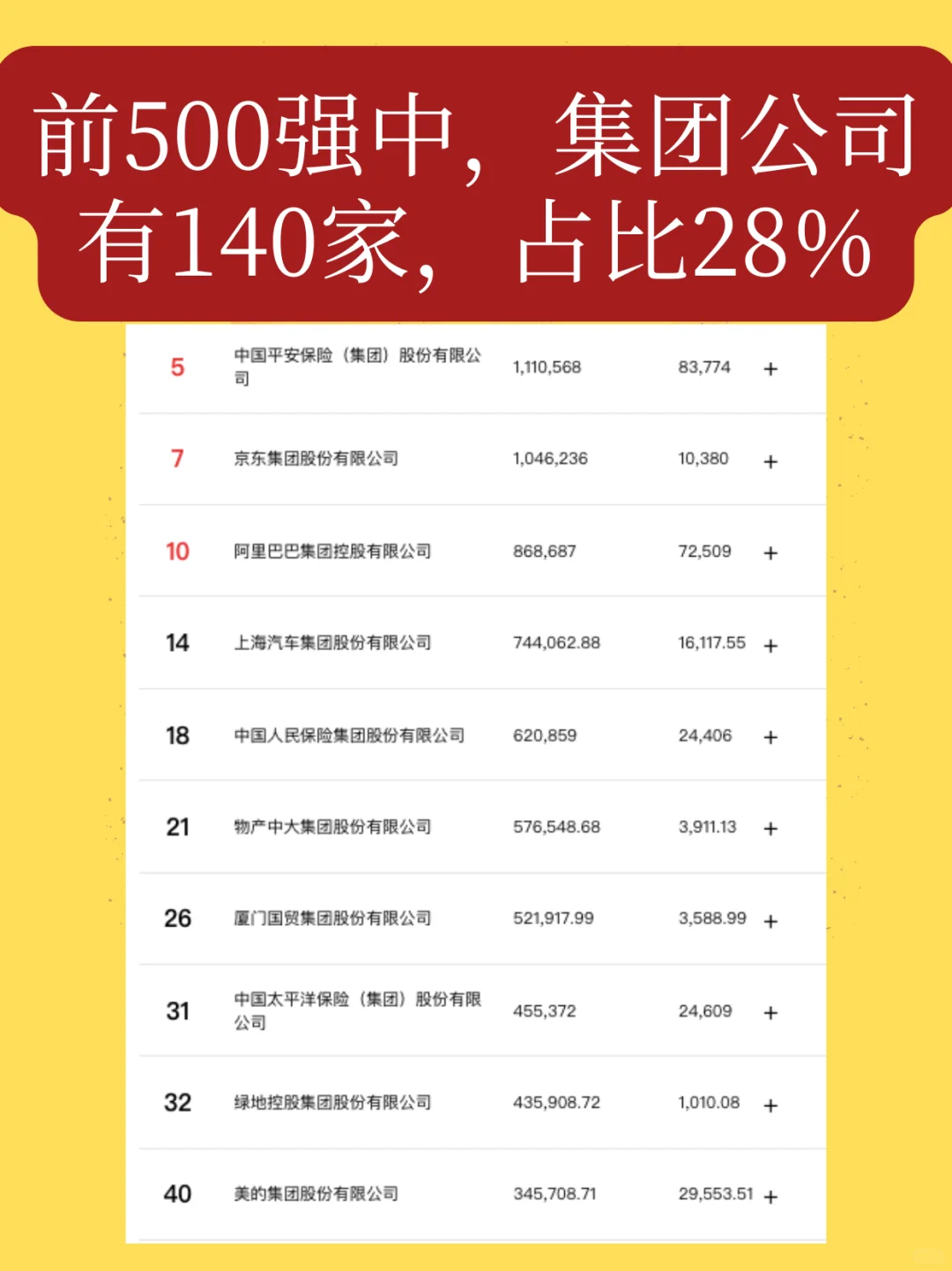 上市公司五百强排行榜