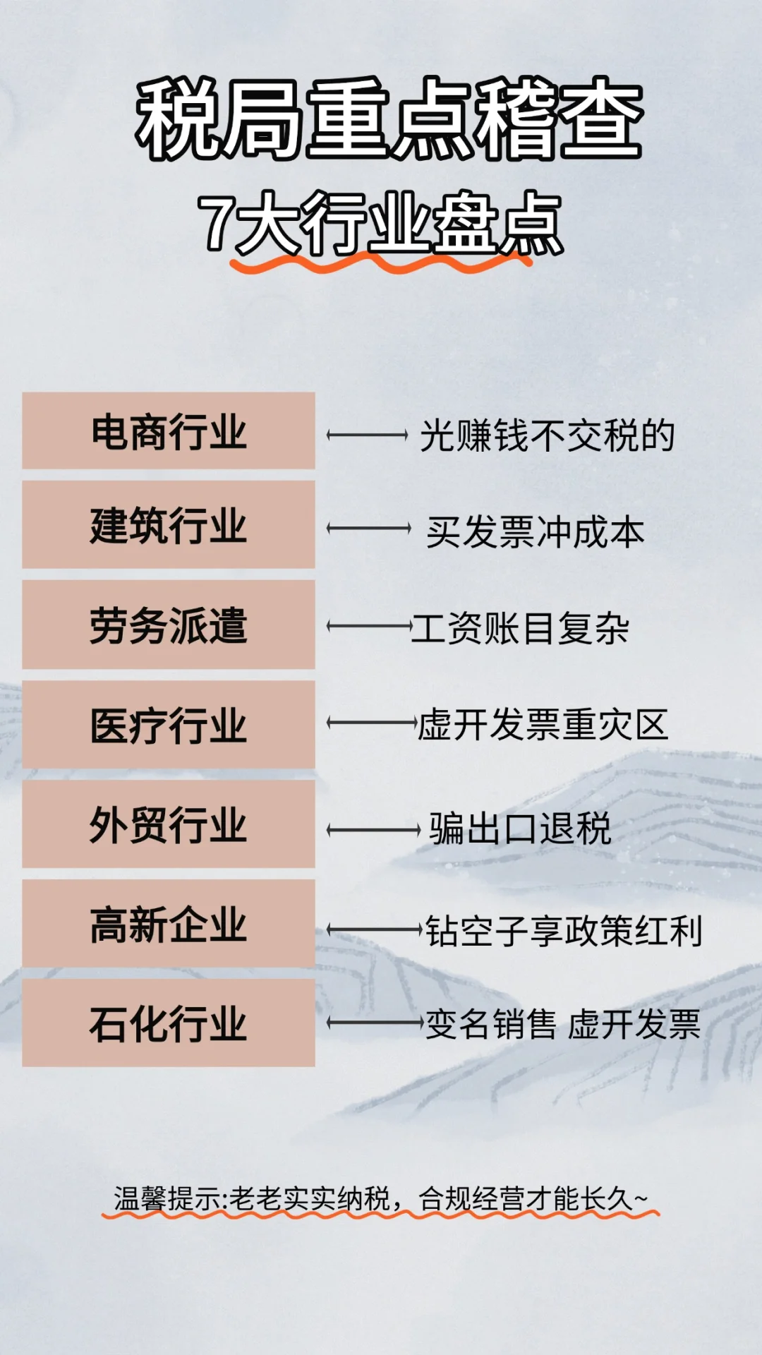 税务严查的7大高风险行业，你企业合规了吗