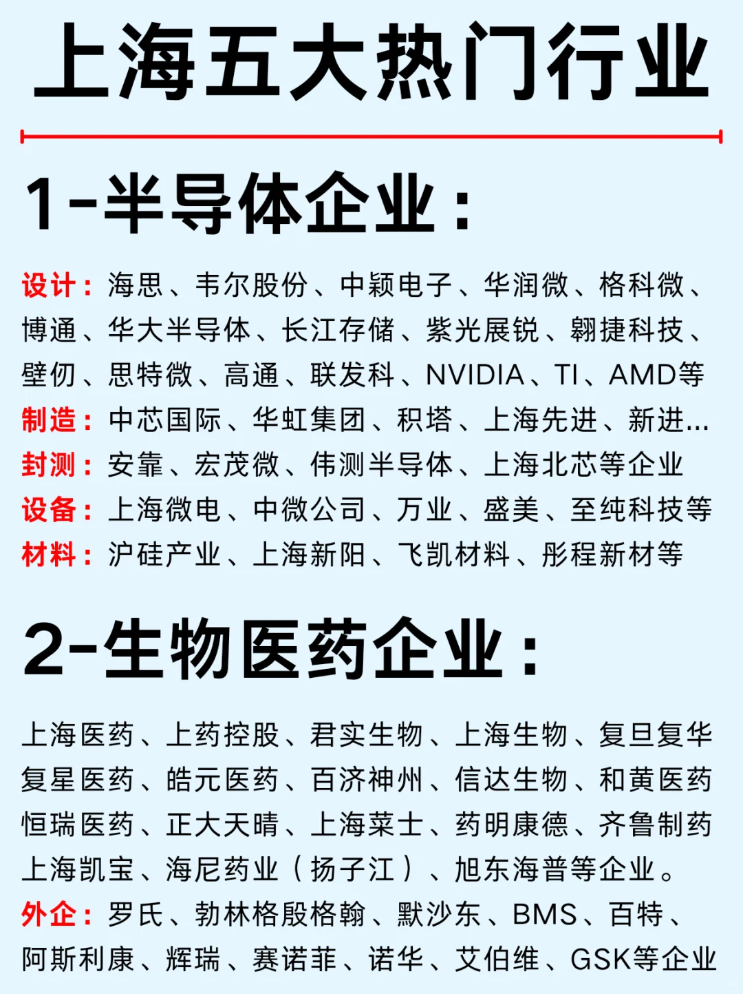 一篇吃透：上海五大热门行业龙头企业