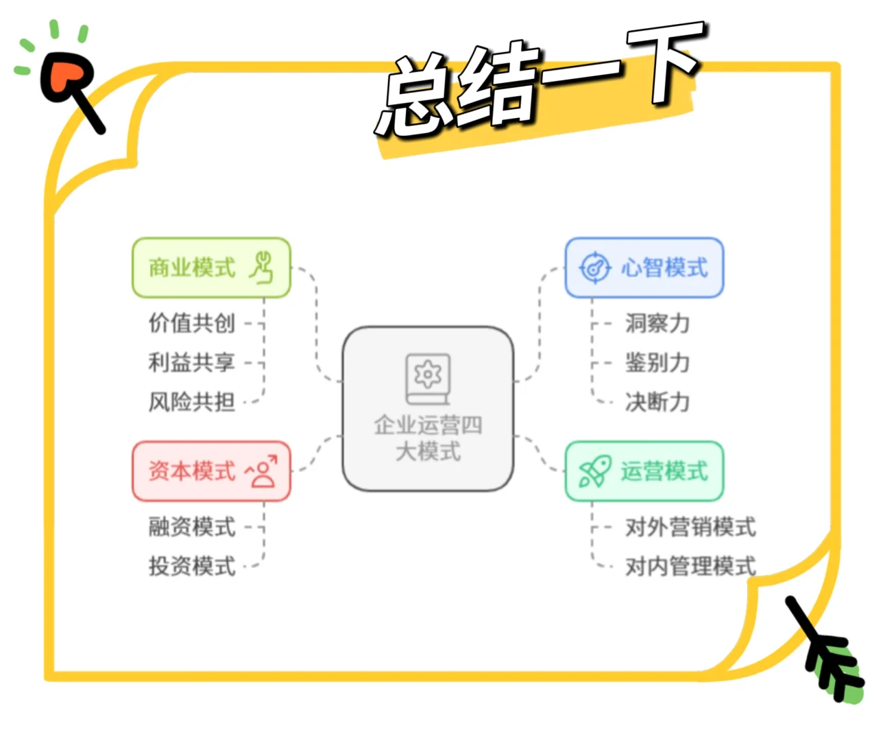 企业经营有多难？从起步到发展的4把钥匙
