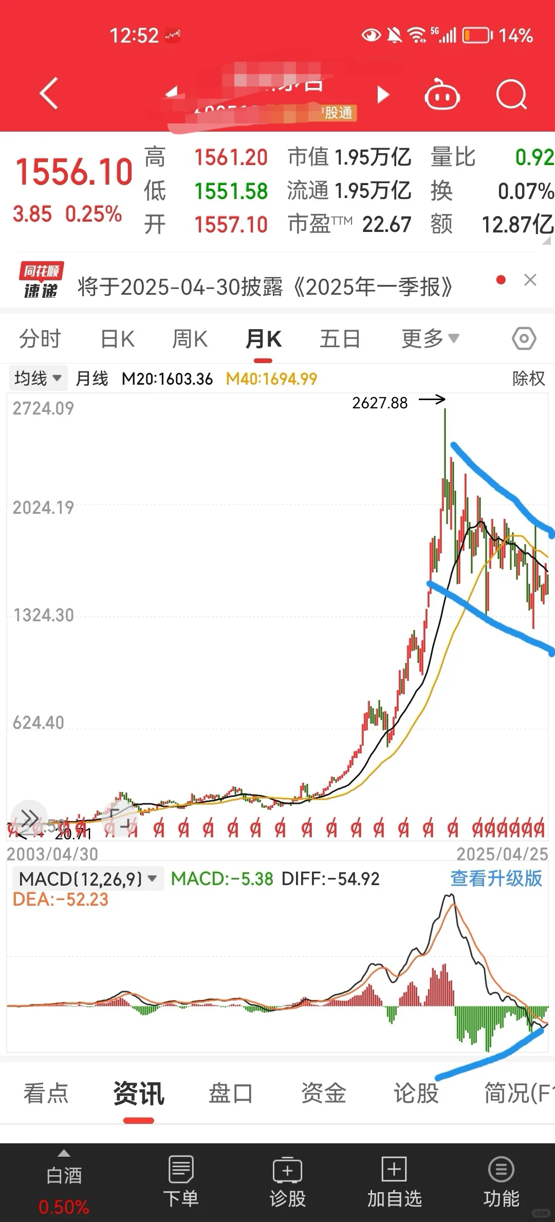 白酒板块龙头 变盘之前的预兆