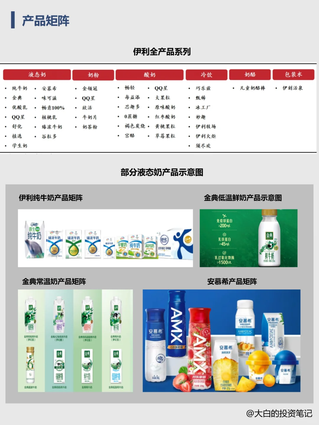 022 | 每天了解一家上市公司:伊利股份