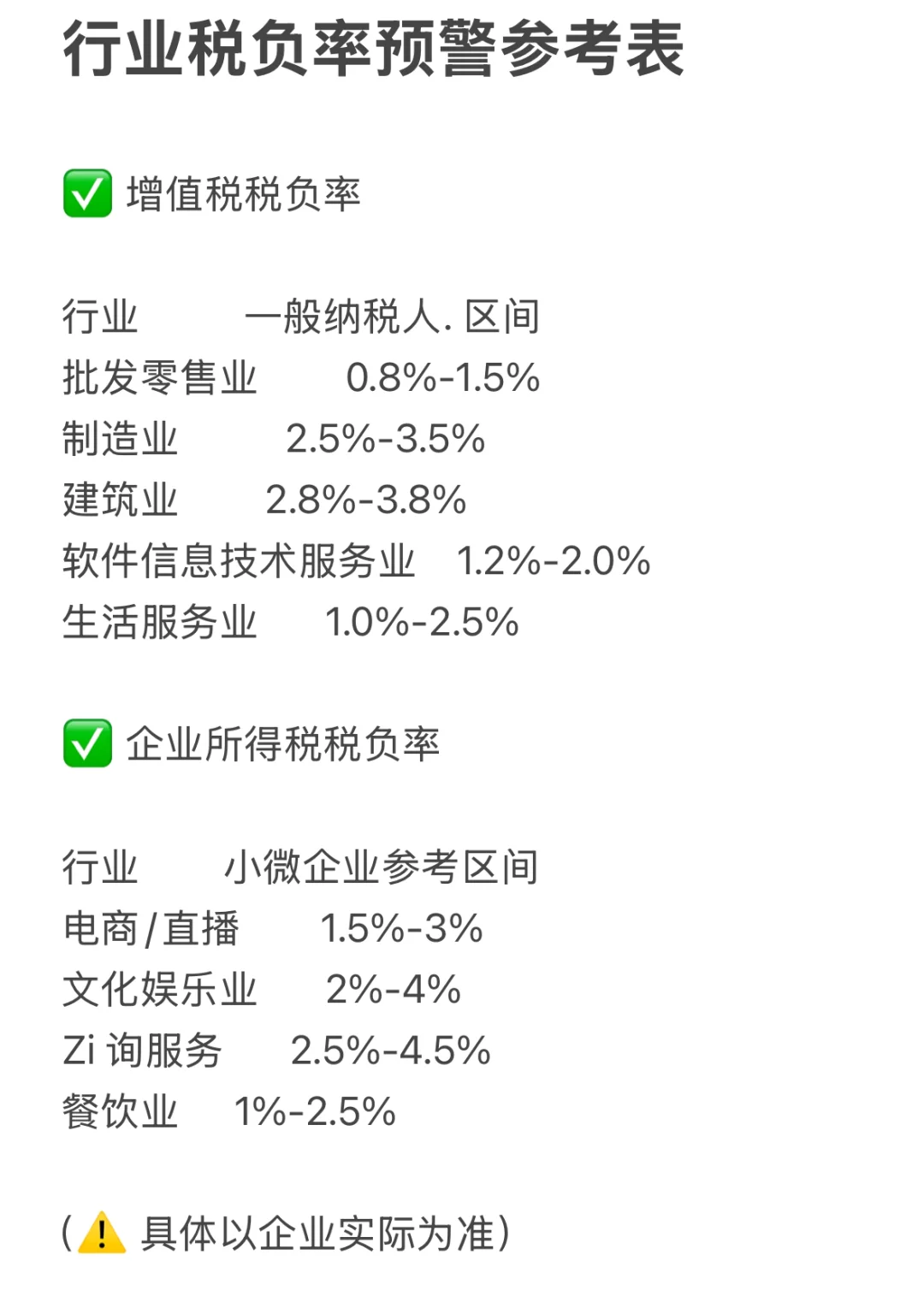 3类企业 8大行业+9项红线自查表，速戳保存⬇️