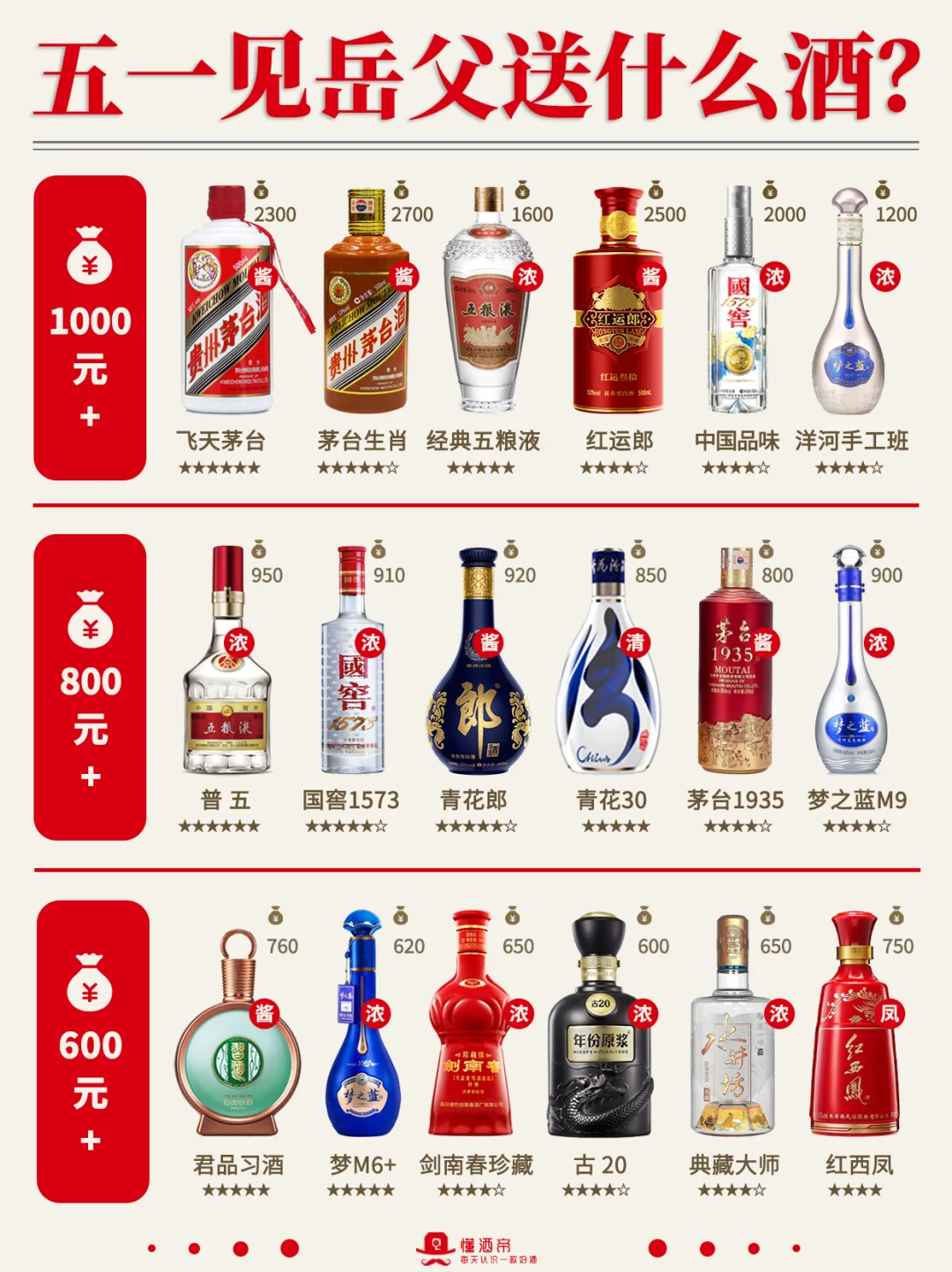 五一见岳父送什么酒?选酒指南✅收藏‼️