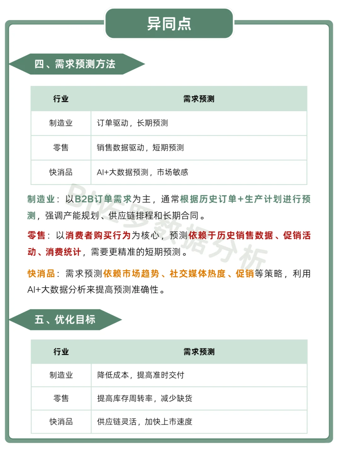 不同行业供应链分析的异同点，你掌握了吗？